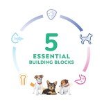 Hill's Science Diet Puppy Food for Small Breeds