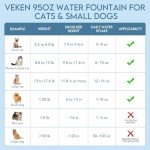 Veken 95oz/2.8L Pet Fountain, Automatic Cat Water Fountain Dog Water Dispenser with Replacement Filters for Cats, Dogs, Multiple Pets (Grey, Plastic)