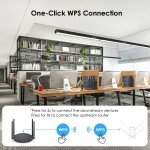 AX1800 Dual Band WiFi 6 Internet Router