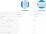 Hitron Coda56 2.5 Gbps Modem with Router