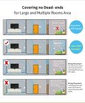 1200Mbps WiFi Range Extender and Signal Booster