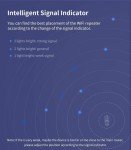 1200Mbps WiFi Range Extender and Signal Booster