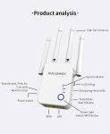 1200Mbps WiFi Range Extender and Signal Booster