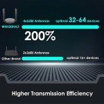 WAVLINK 1200Mbps WiFi 5 Wireless Router