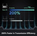 Reyee WiFi 6 High Speed Router with 8 Antennas