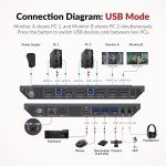 Dual Monitor KVM Switch 4K HDMI & USB