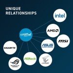 Crucial 32GB DDR5-5600 SODIMM Memory Kit