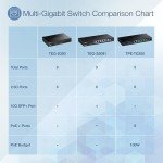 TRENDnet 8-Port 2.5G Gaming Switch - Fanless