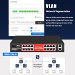 18-Port Gigabit Ethernet PoE Switch with Uplinks