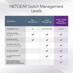 NETGEAR 24-Port Gigabit Smart Switch GS724T