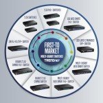 TRENDnet 16-Port Gigabit PoE+ Switch