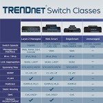 TRENDnet 24-Port Gigabit GREENnet Network Switch