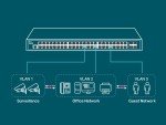 TP-Link TL-SG3452 48-Port Gigabit Switch