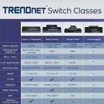 TRENDnet 28-Port Gigabit Smart Switch 56Gbps