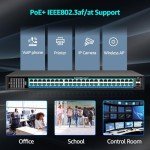 48-Port Gigabit PoE+ Switch with SFP Ports