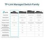 TP-Link 16-Port Gigabit PoE Switch with Smart Management