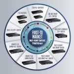 TRENDnet 28-Port Gigabit Smart Switch 56Gbps