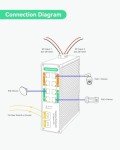 LINOVISION 8-Port Gigabit Unmanaged POE Switch