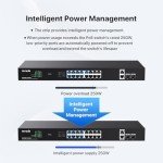 16-Port Gigabit PoE Switch with Rack Mount