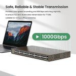 Tenda 50-Port Gigabit Ethernet Switch - No Fan