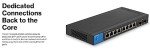 24-Port Managed PoE+ Switch with 10G Uplinks