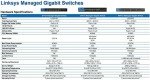 24-Port Managed PoE+ Switch with 10G Uplinks