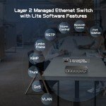 Binardat 4-Port 2.5G Fanless Managed Switch
