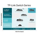 TP-Link TL-SG3452XP 48-Port Gigabit PoE Switch