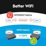 Hitron MoCA 2.5 Adapter 3-Pack for Fast Networking