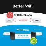 Hitron MoCA 2.5Gbps Ethernet Over Coax Adapter