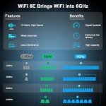 FAST WiFi 6E USB Adapter for Desktop PC