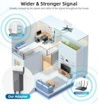 Starlink Ethernet Adapter for Fast Satellite Internet