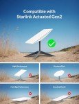 Starlink Gen 2 Ethernet Adapter for Gigabit Connection
