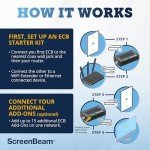 ScreenBeam MoCA 2.0 Network Adapter Starter Kit