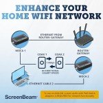 ScreenBeam MoCA 2.0 Network Adapter Starter Kit