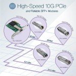 TRENDnet 10G PCIe SFP+ Network Adapter