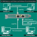 FebSmart 10GbE PCIe Network Adapter - Dual RJ45