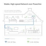 TP-Link Powerline WiFi Extender AV1300 for Gaming