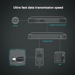 QFly 10Gb PCIe Ethernet Adapter with RJ45 Port