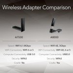 NETGEAR Nighthawk AX1800 WiFi 6 USB Adapter