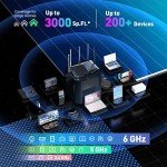 Tenda AXE5700 Tri-Band WiFi 6E Gaming Router
