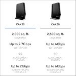NETGEAR Nighthawk DOCSIS 3.1 Modem Router Combo