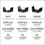 NETGEAR Nighthawk AX6600 WiFi 6 Router