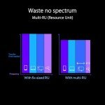 ASUS RT-BE96U Tri-Band WiFi 7 Router