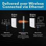 Gaming Router Extender for Ultimate Speed and Performance
