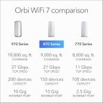 NETGEAR Orbi BE21000 Tri-Band Mesh WiFi 7