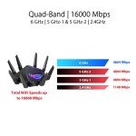 ASUS ROG Rapture WiFi 6E Gaming Router