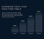 Motorola B12 Cable Modem | 2500 Mbps Speed