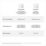 RIIMUHIR Mesh WiFi System - 3 Pack