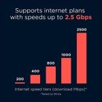 Motorola MT8733 DOCSIS 3.1 Modem and Wi-Fi Router
